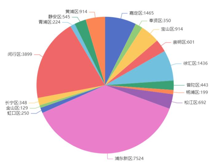 上海疫情最新开始时间解析