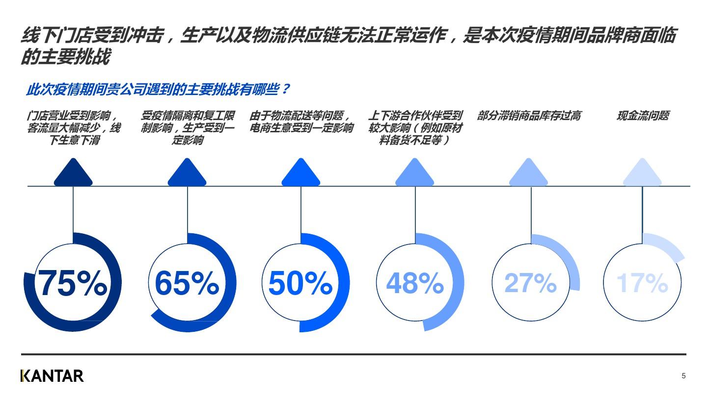 疫情下的挑战与机遇，二季度观察与反思的洞察