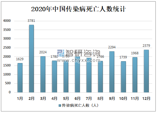 上海疫情死亡人数分析，挑战与应对策略（2022年）