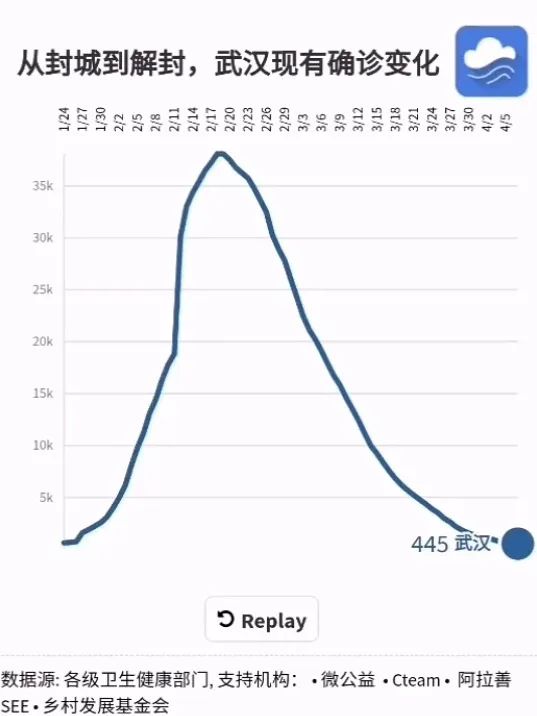 武汉疫情封城始末，历史性时刻与决策背后的力量探究