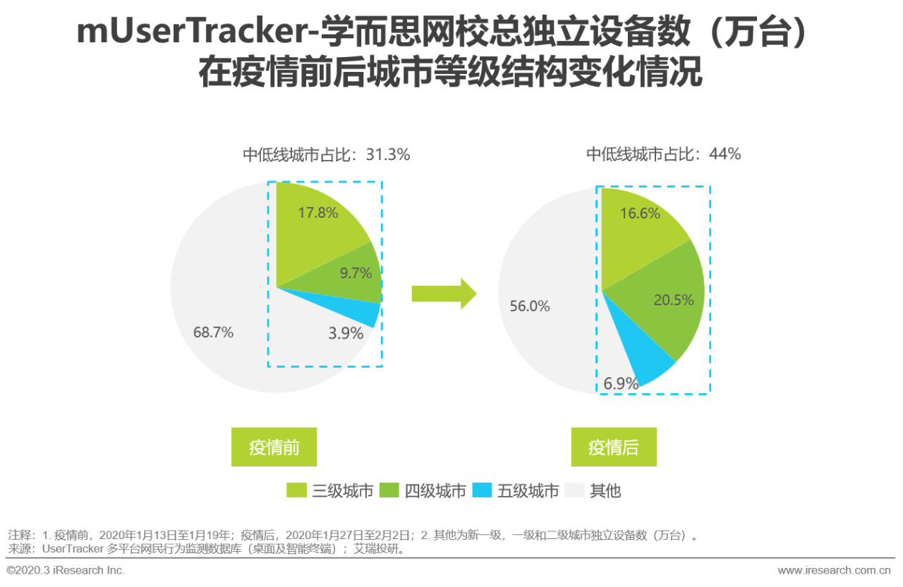 上海2020年疫情概况总结分析