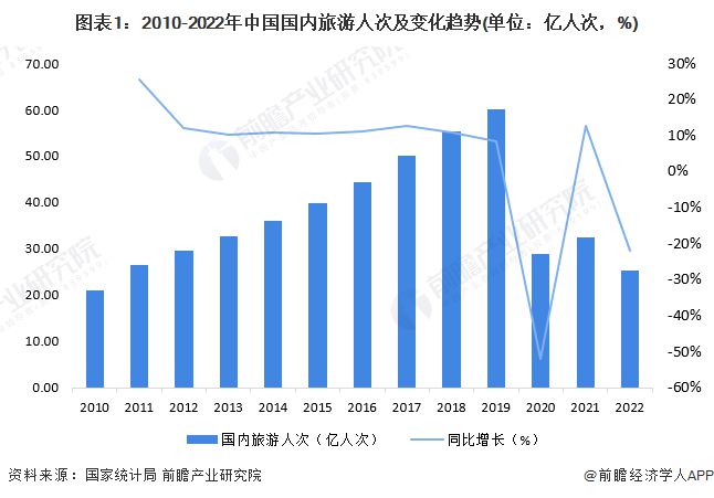 国内疫情影响下的封城时间探讨