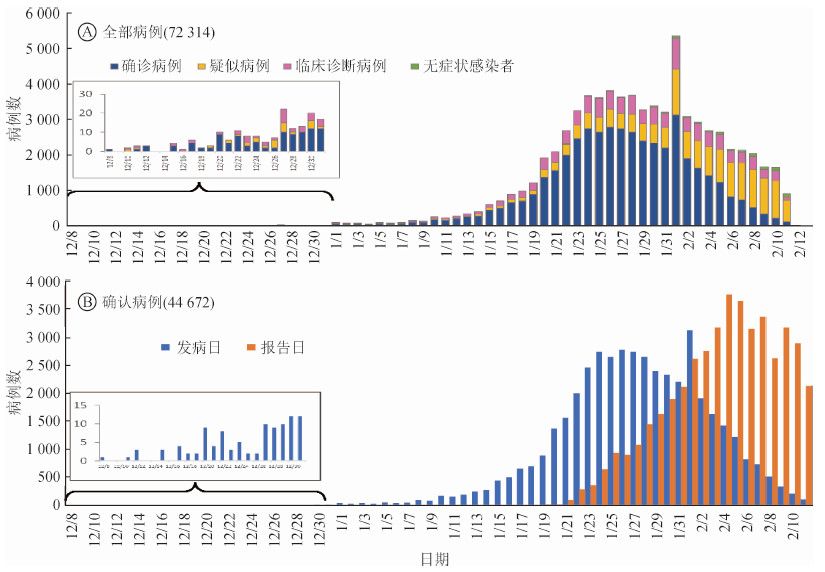 新冠疫情开始与结束时间分析，历史视角下的审视与反思