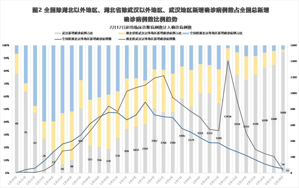 新冠疫情结束时间探讨与预测分析