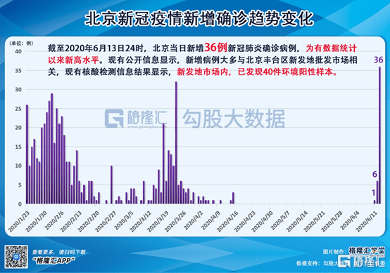 北京新冠疫情起止时间与结束探究