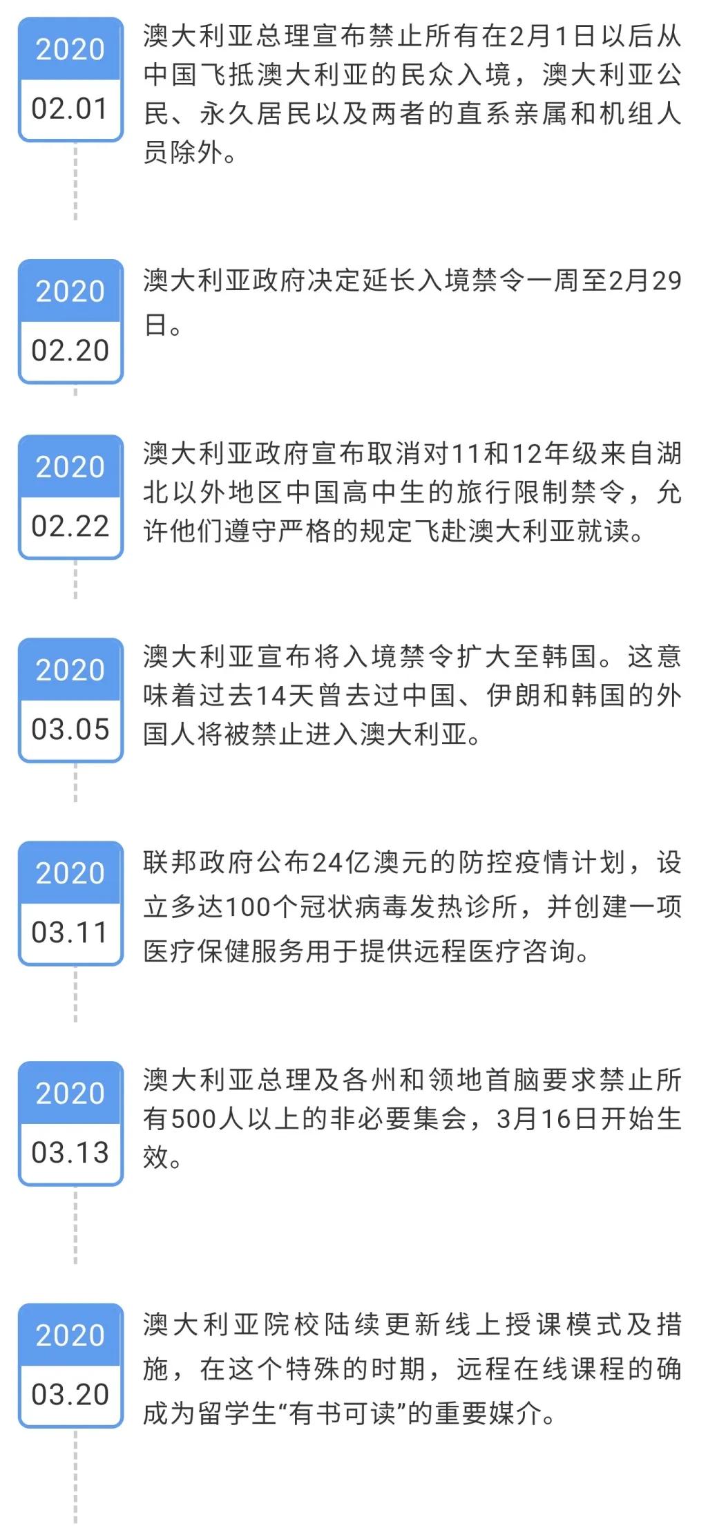 全球新冠疫情时间线，起止时间、结束时间表及抗击疫情历程回顾