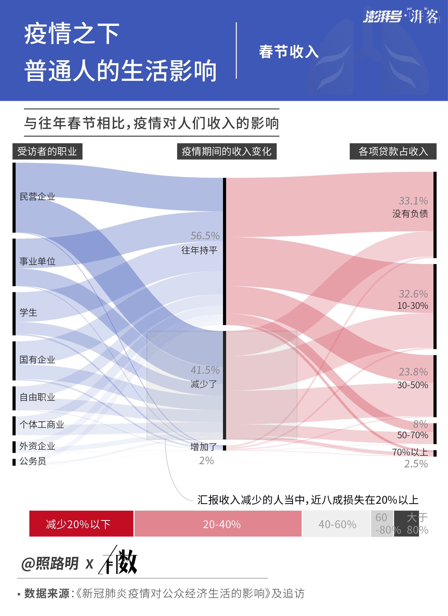 新冠疫情的时间线分析，起始、结束时间与文件解读