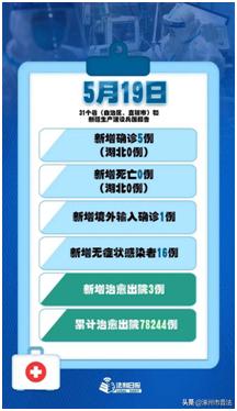 新疆新冠疫情开始与结束的时间探究