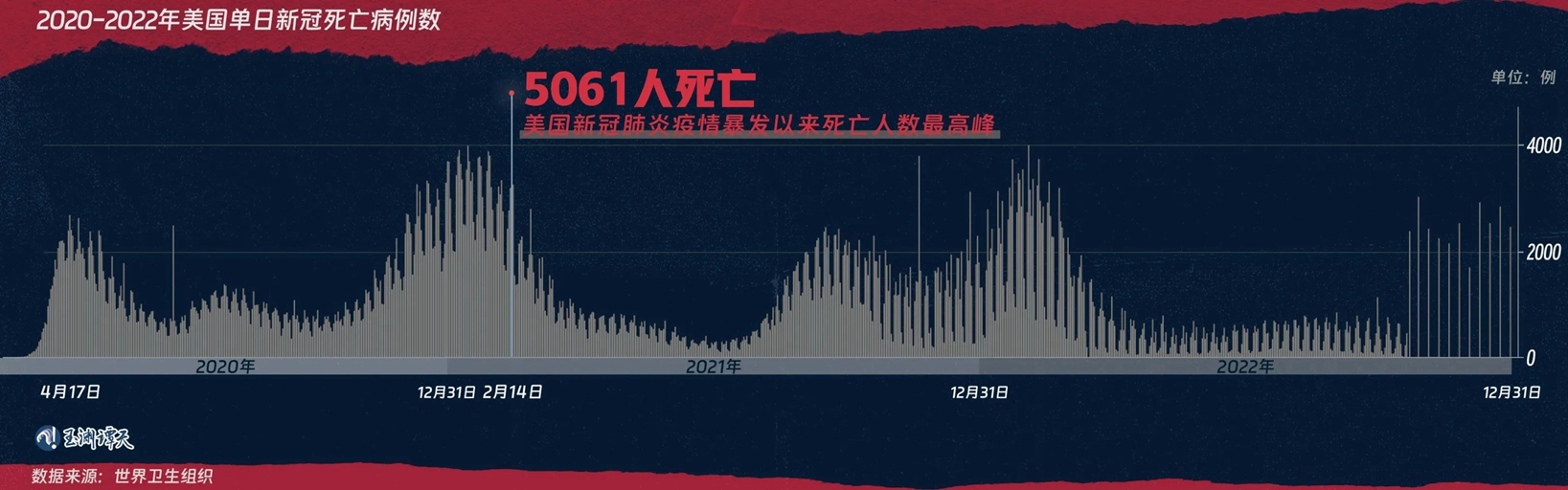 新冠疫情的全球抗击历程，开始与结束的时间标记及历史记忆