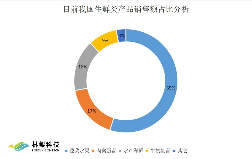 疫情开始日期，回顾与反思的历程