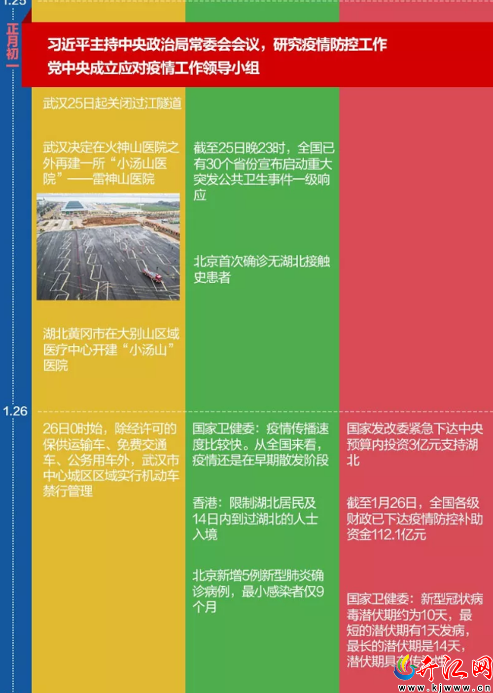 回望生命与希望之战，武汉疫情时间线回顾