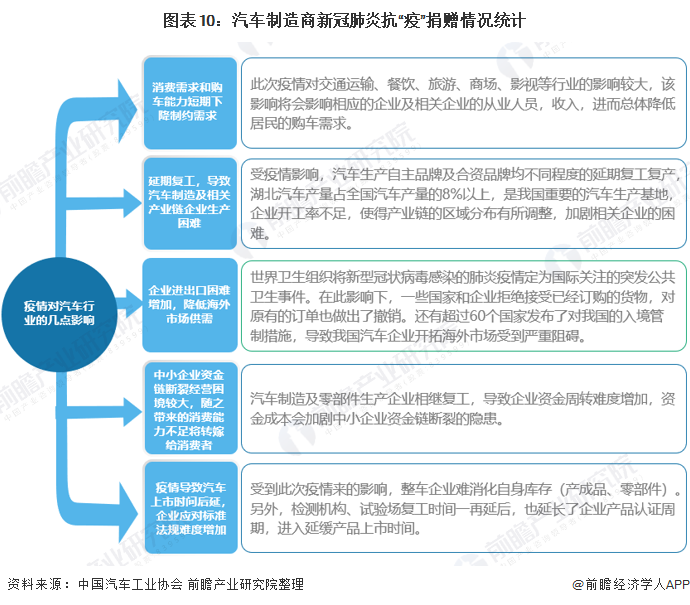 疫情始末，回顾过去，前瞻未来