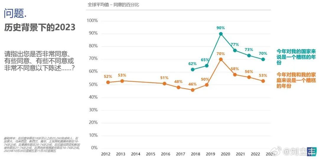 疫情始末，回顾过去，前瞻至2024年