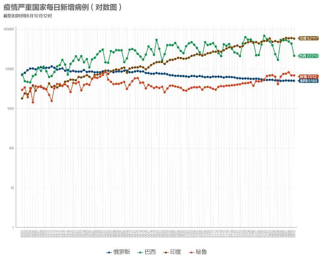 新冠疫情下上海封锁起始日期详解