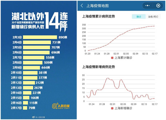 上海疫情结束时间预测与分析