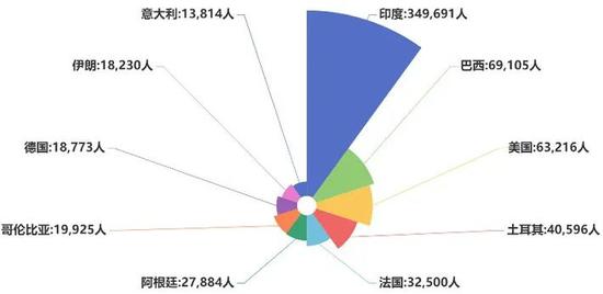 上海疫情爆发时间深度剖析