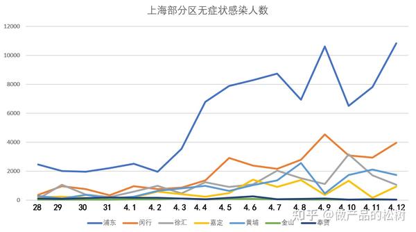 上海疫情回顾与反思，起源时刻及影响