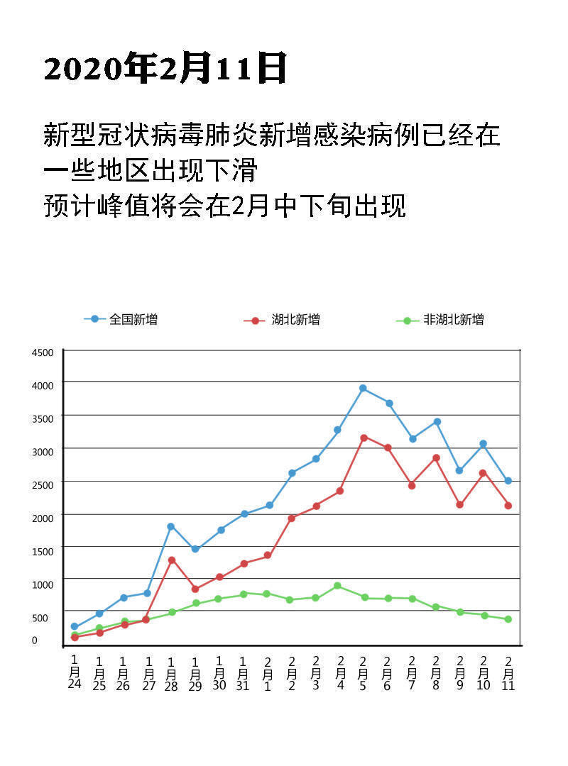 武汉新冠疫情时间线回顾，疫情发展关键节点梳理