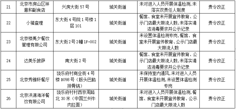 天津疫情回顾与反思，时间轴上的警示与反思