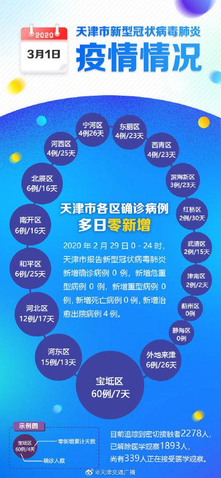 天津疫情回顾，2020年的挑战与应对策略