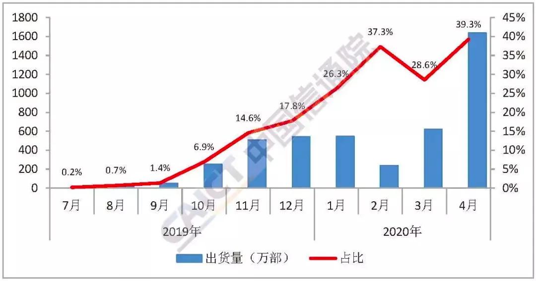 郑州新冠疫情结束时间节点及前景展望