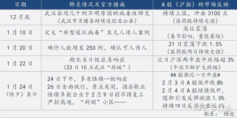 新冠疫情武汉开始时间的记忆与反思