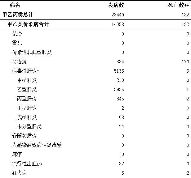四川疫情起始时间及影响概述