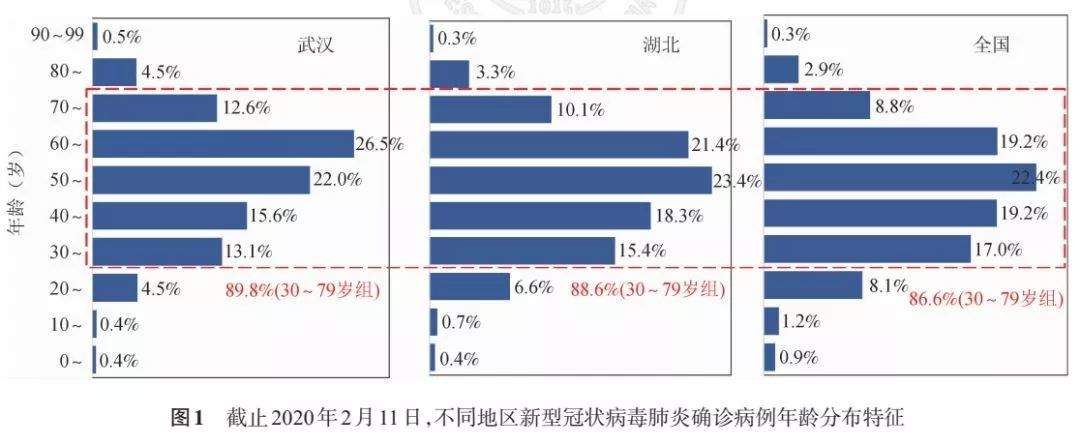 新冠疫情出现症状的时间及其相关影响探究