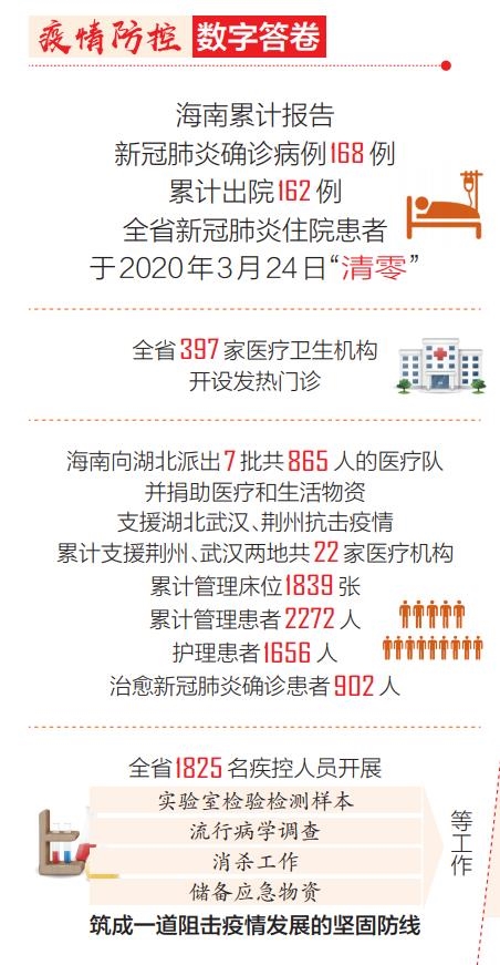 海南疫情爆发，挑战与应对策略