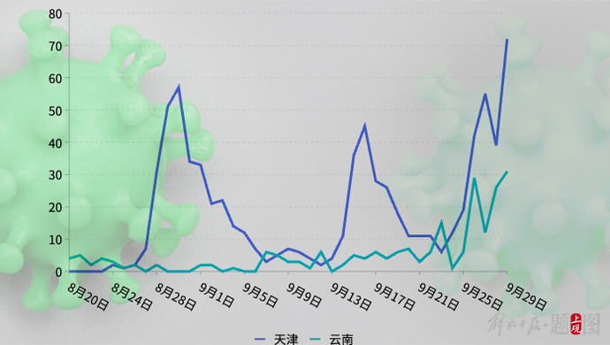 天津疫情紧张态势演变及其深远影响