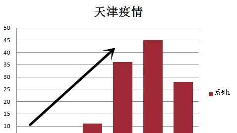 天津疫情紧张态势演变及其深远影响