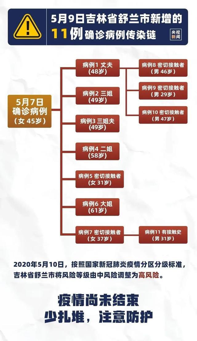 吉林省疫情起始时间与影响概述