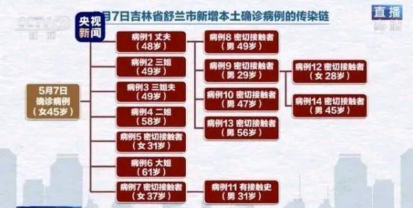 吉林省疫情起始时间与影响概述