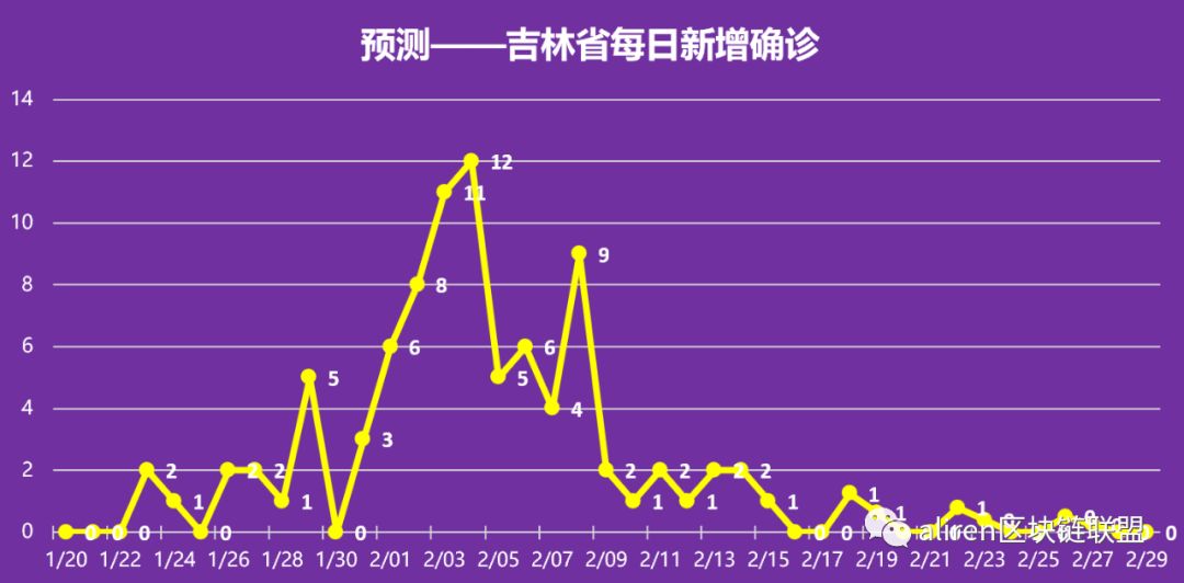 吉林疫情起始时间及影响分析