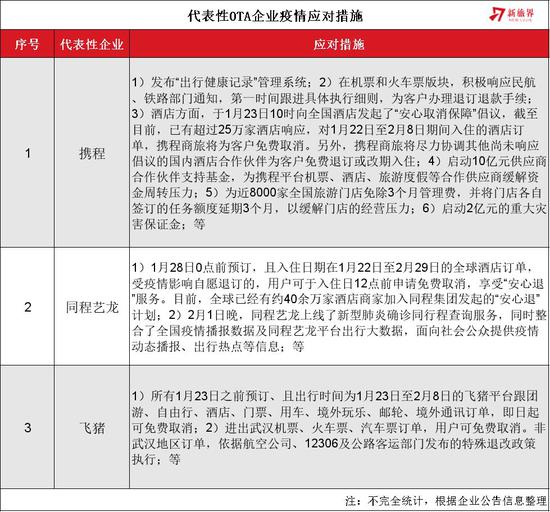 肺炎疫情结束时间的预测及应对策略