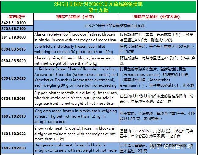 肺炎疫情结束时间的预测及应对策略