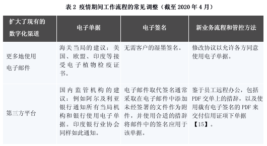 肺炎疫情结束时间的预测及应对策略