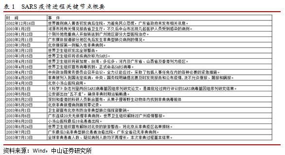 中国疫情解除的时间路径，回顾历程，前瞻未来