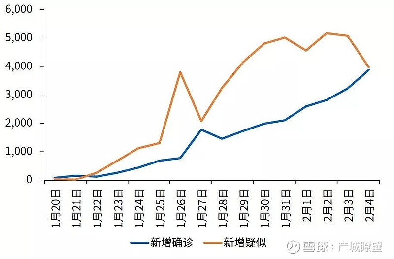 中国疫情开始时期及其深远影响