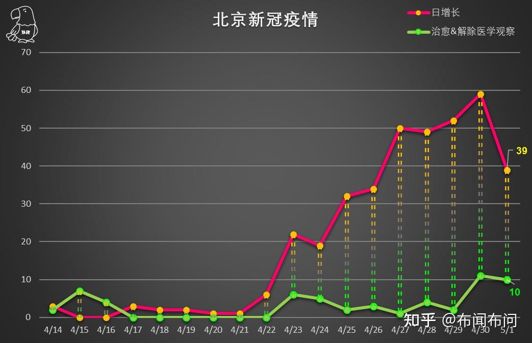 北京疫情爆发时间及影响概述