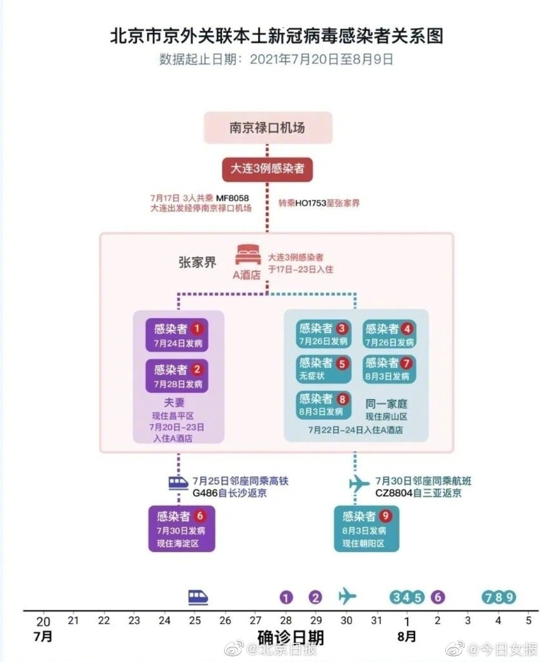 北京最新疫情起源探究，揭秘病毒源头与传播路径