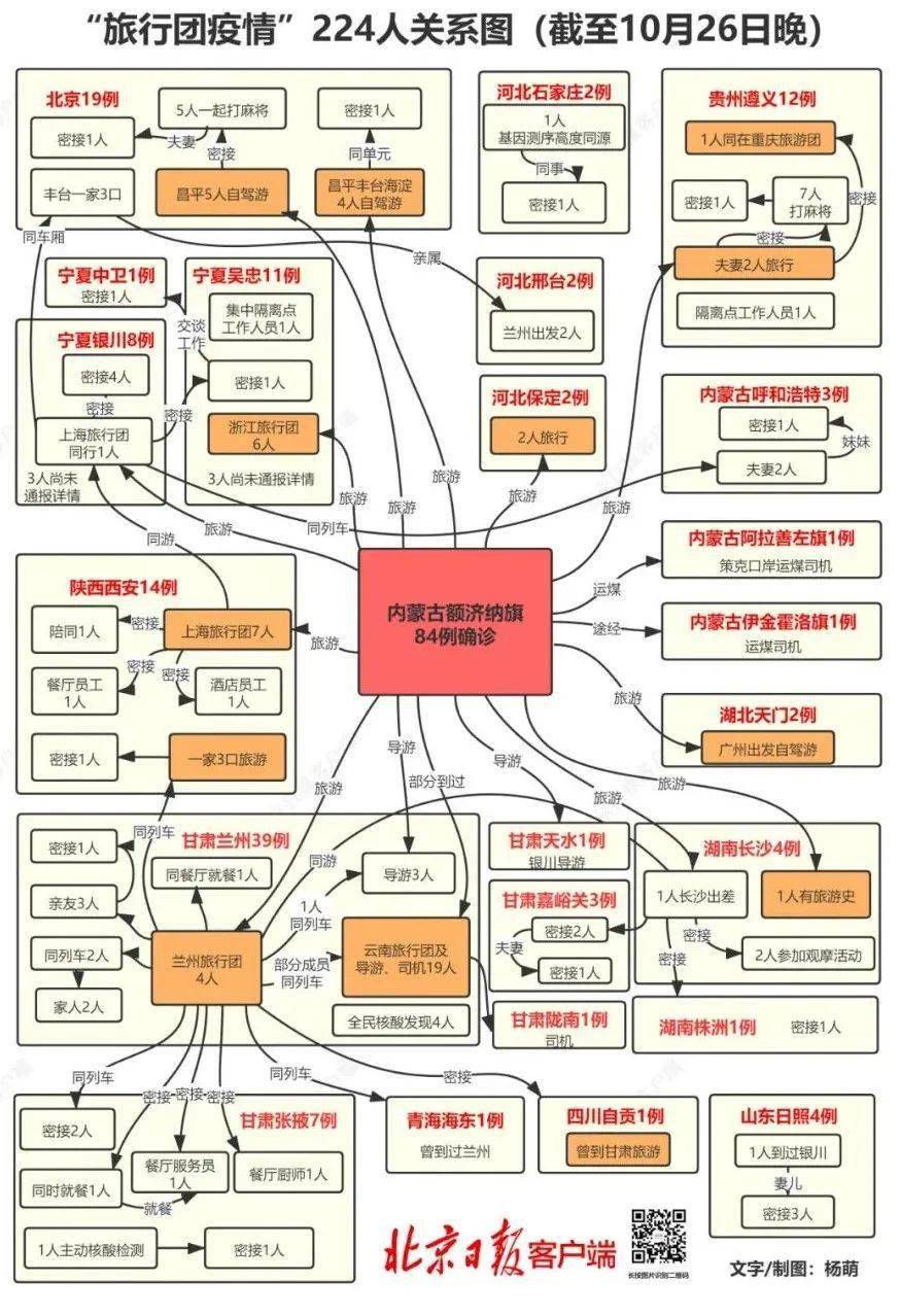 北京最新疫情起源探究，揭秘病毒源头与传播路径