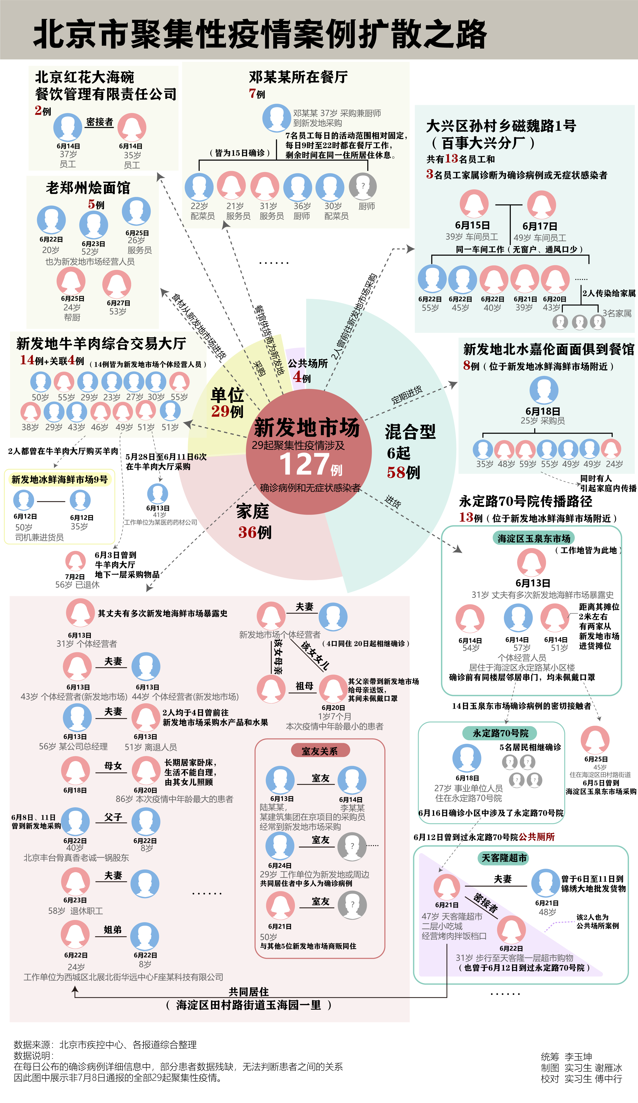 北京最新疫情起源探究，揭秘病毒源头与传播路径