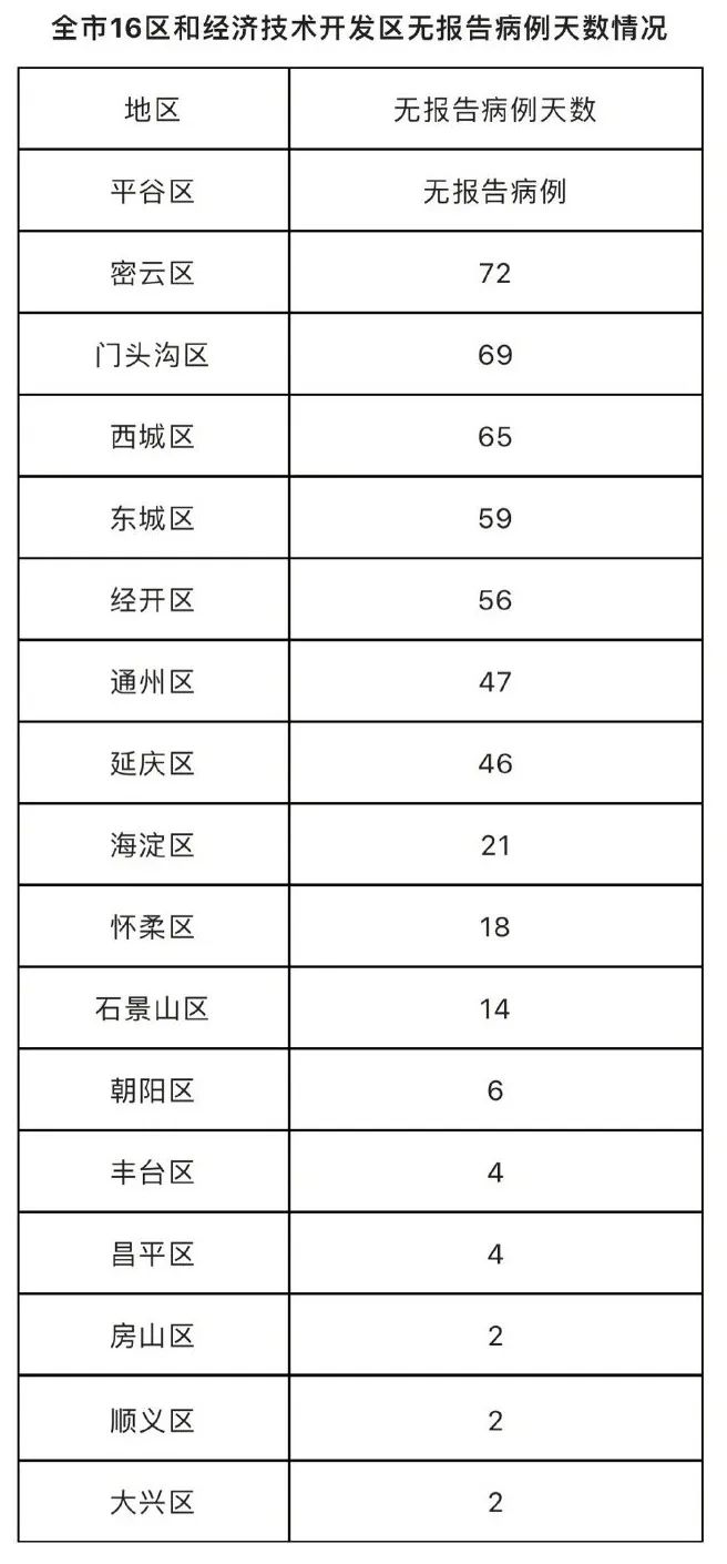 北京疫情起始日期与影响概述