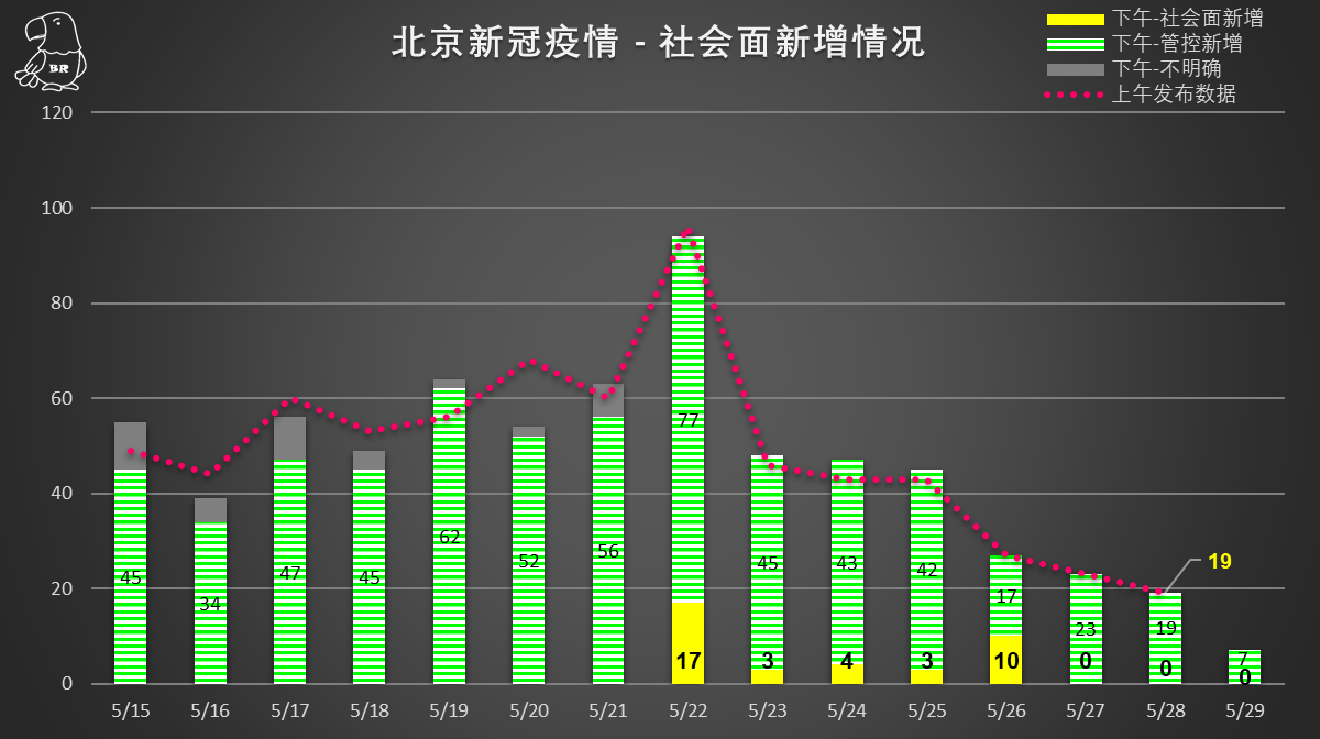 北京疫情出现及其社会影响概述