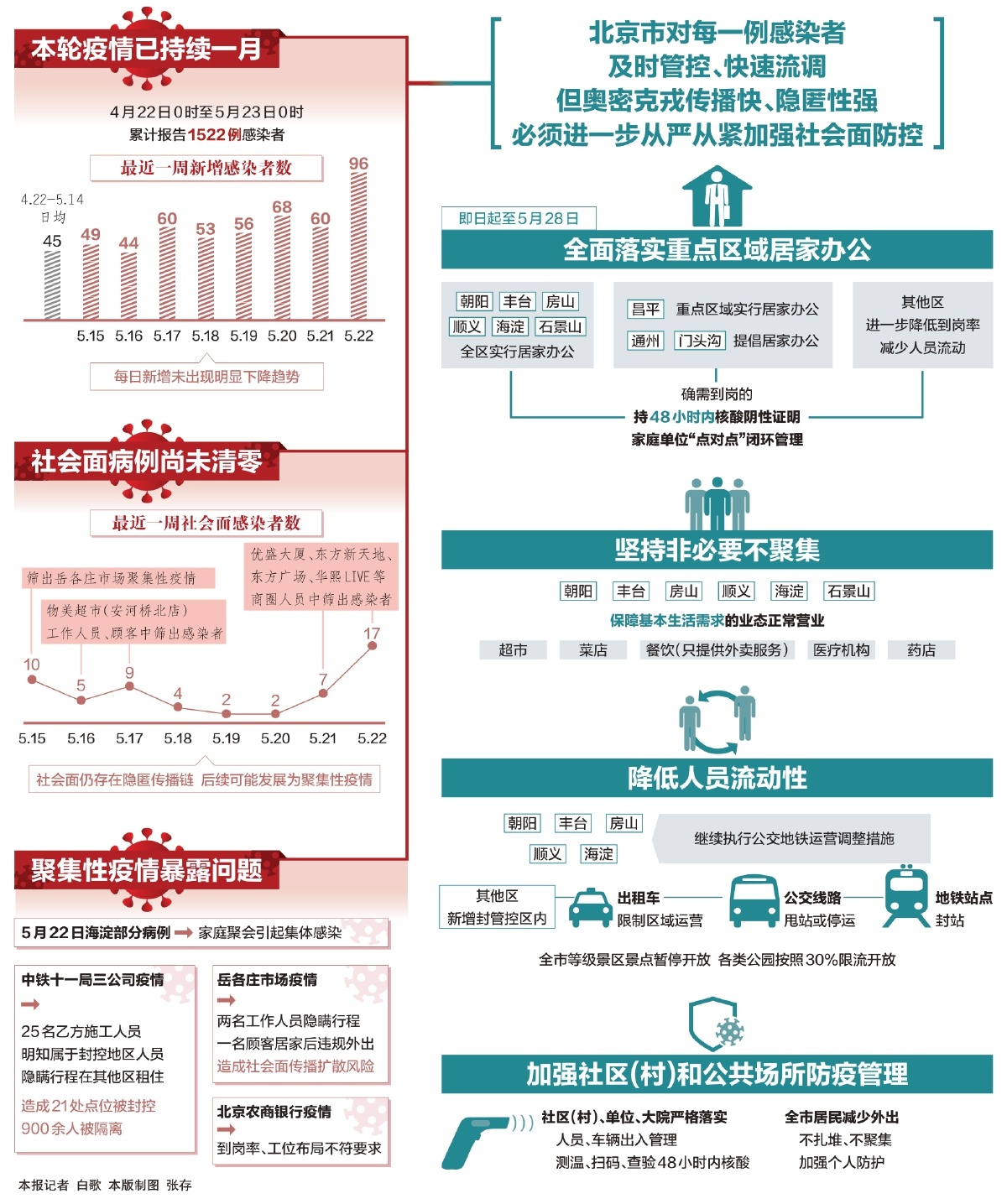 北京疫情出现及其社会影响概述