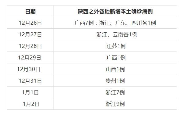 北京抗疫历程，疫情发展时间表的演变与应对，年初到年末的坚守与应对之路