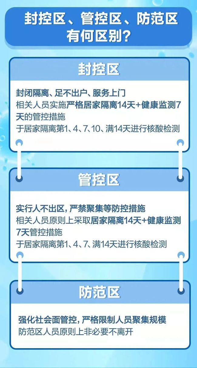 北京疫情封控时间表的演变及其影响