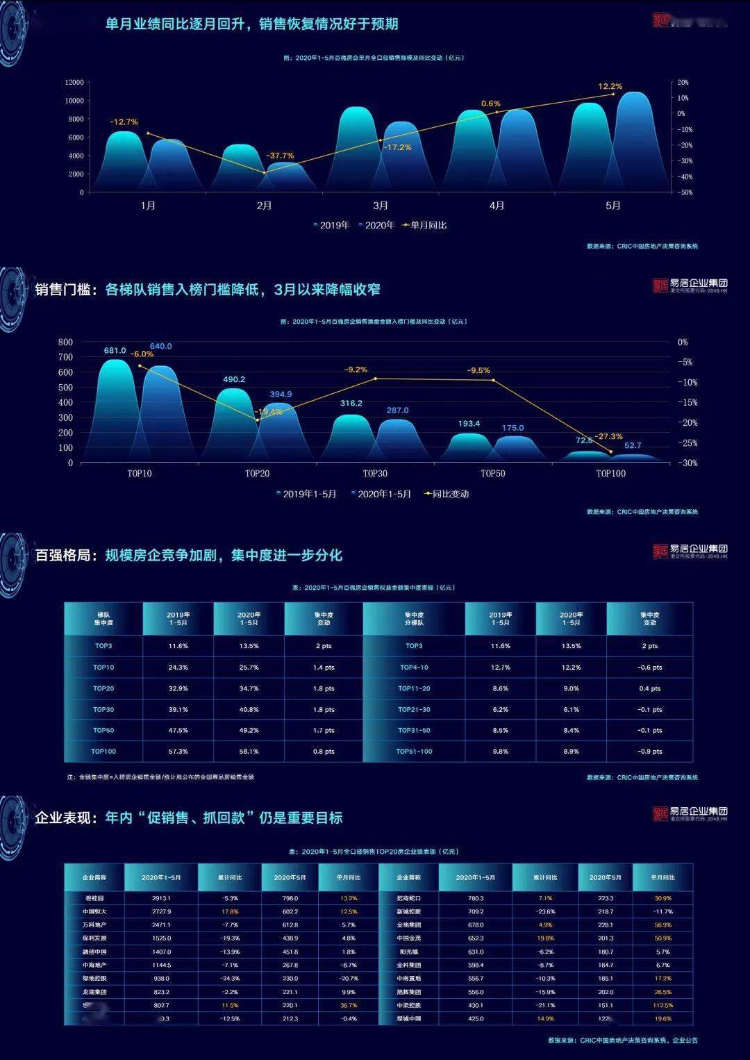 北京疫情回顾与展望，2020年6月回顾与前瞻