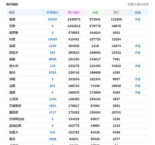 回顾与记录，2021年北京疫情时间表